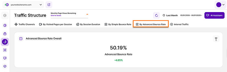 Advanced Bounce Rate Overall Advanced Bounce Rate Overall