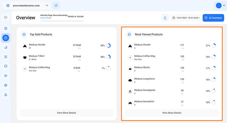Identifying Your Most Viewed Products Identifying Your Most Viewed Products