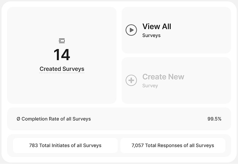 Overview of Surveys in the Main Dashboard Overview of Surveys in the Main Dashboard