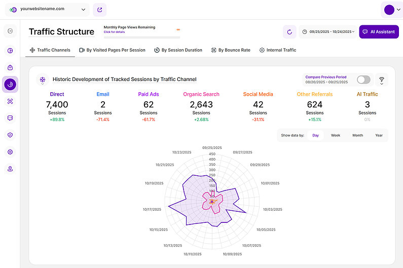Radar Chart Stacked View Radar Chart Stacked View
