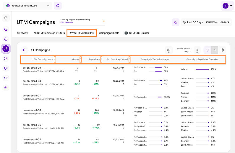 A Deep Dive Into Your UTM Campaigns A Deep Dive Into Your UTM Campaigns