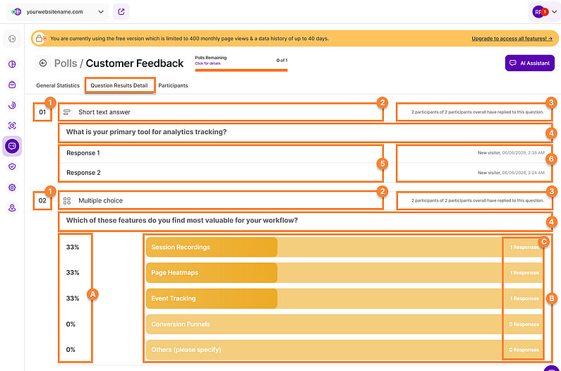Detailed View of the Question Results Detail Detailed View of the Question Results Detail