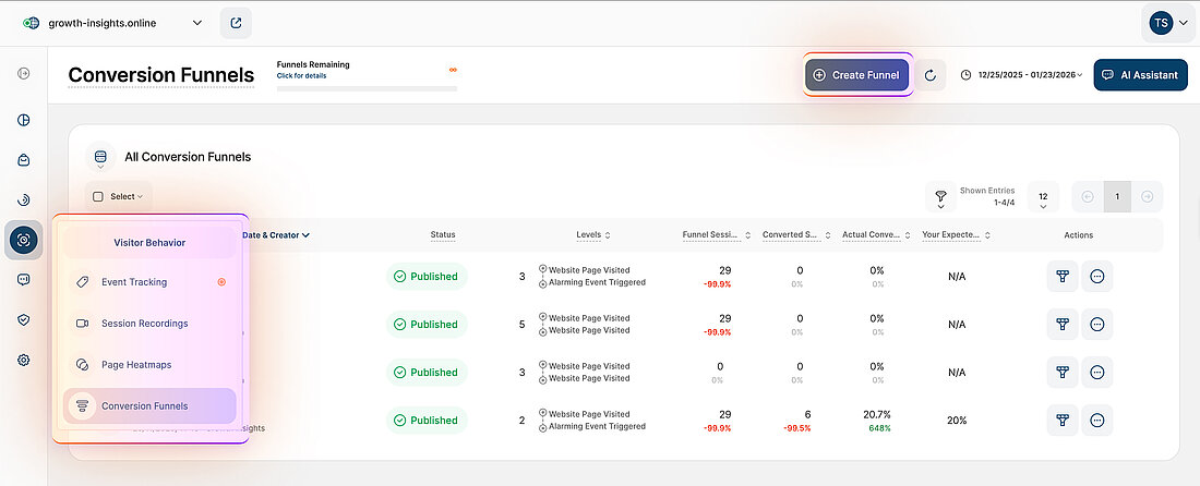 Conversion Funnels Create Funnel Entry Point Platform screenshot showing navigation to Conversion Funnels and the Create Funnel button