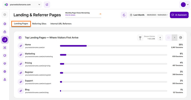 Get Insights on Your Landing Pages Get Insights on Your Landing Pages