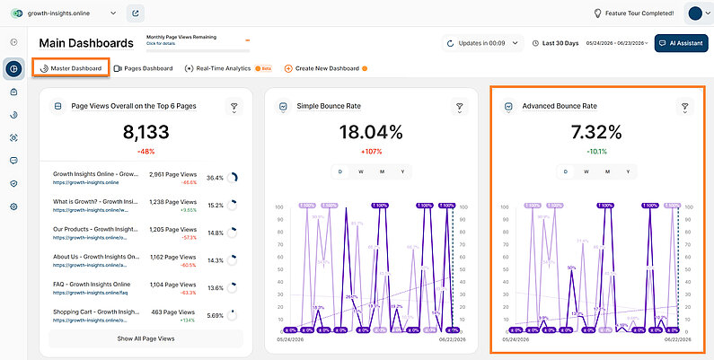 Understanding Advanced Bounce Rate Understanding Advanced Bounce Rate