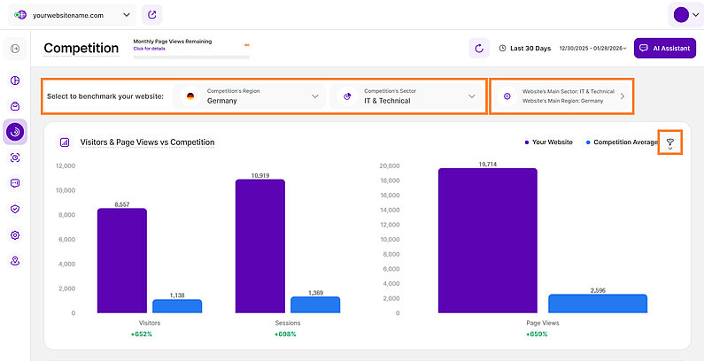 Comparison of Visitors and Page Views Comparison of Visitors and Page Views