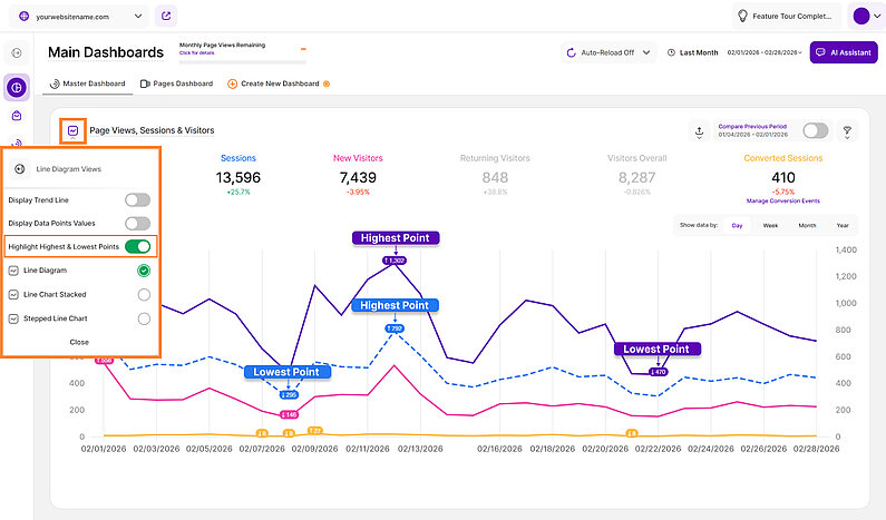 Line chart illustrating the Highlight Highest & Lowest Points feature