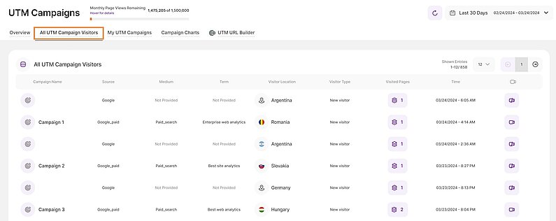 Discover More About Your Campaign Visitors Discover More About Your Campaign Visitors