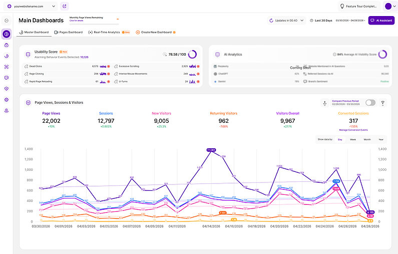 An Overview of the Main Dashboards An Overview of the Main Dashboards