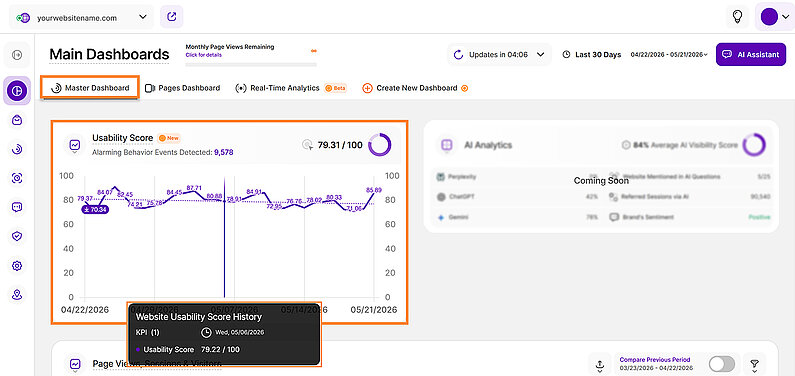 Line Diagram View of the Website Usability Report Block Line Diagram View of the Website Usability Report Block