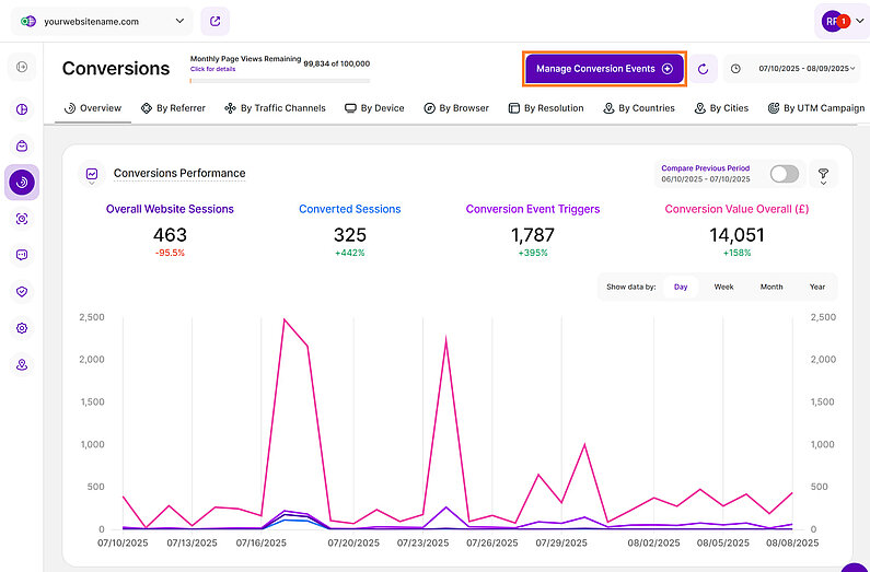 Setting Up Conversion Events Setting Up Conversion Events