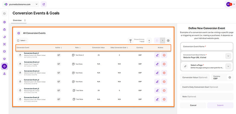 All Conversion Events Report All Conversion Events Report