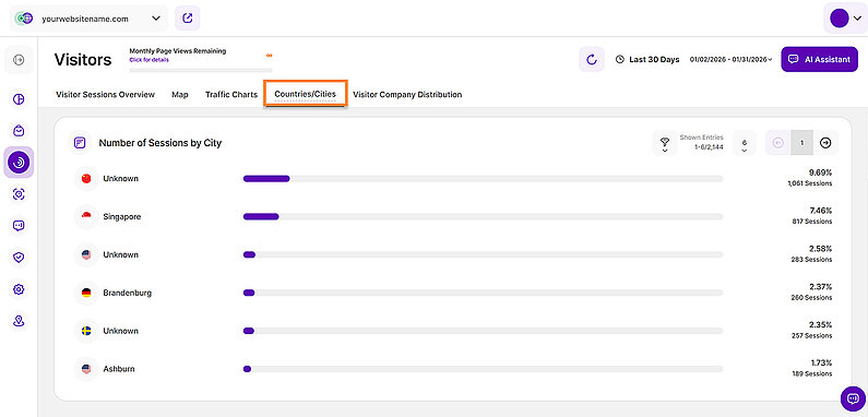 View the Number of Sessions by City View the Number of Sessions by City