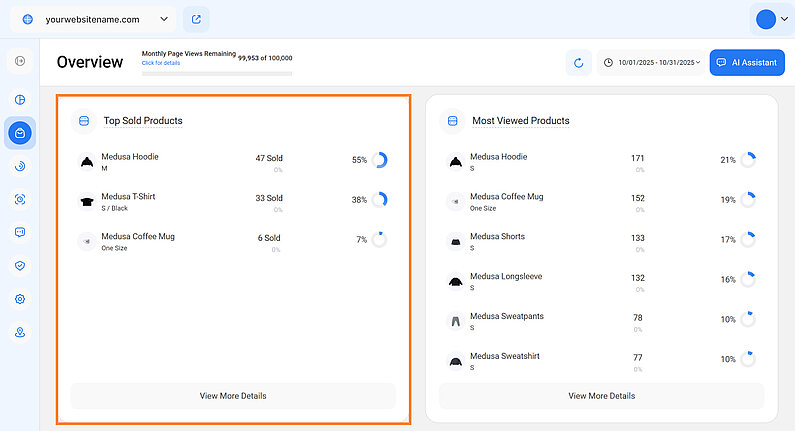 Performance Analysis of Top-Selling Products Performance Analysis of Top-Selling Products