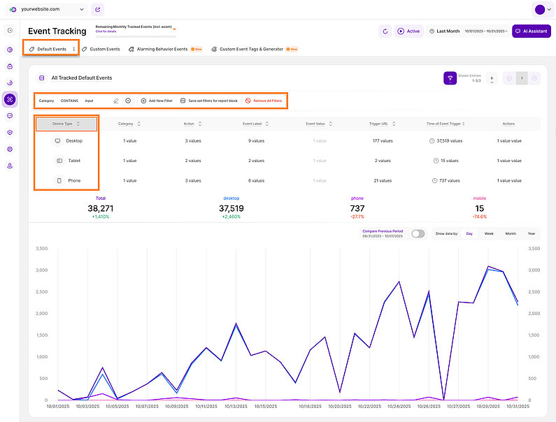 Filtering and Grouping Tracked Events for Analysis Filtering and Grouping Tracked Events for Analysis