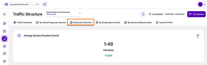 Average Session Duration Overall Average Session Duration Overall