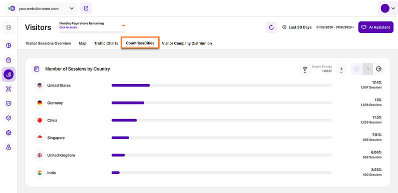 View the Number of Sessions by Country View the Number of Sessions by Country