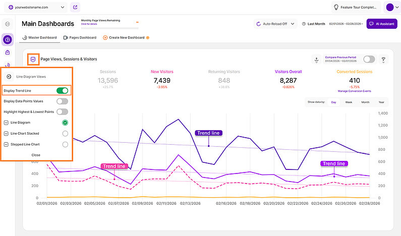 Example of a line chart featuring the Display Trend Line visualization