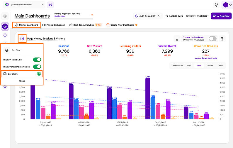Bar Chart View Bar Chart View