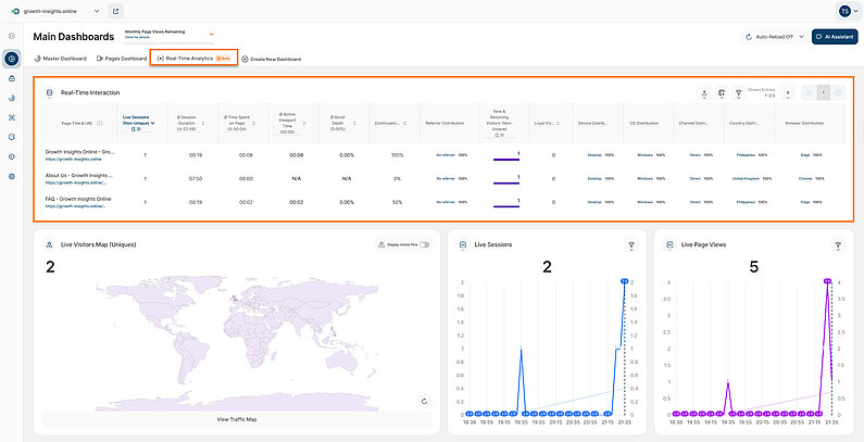 Exploring the Real-Time Interaction Report Block Exploring the Real-Time Interaction Report Block