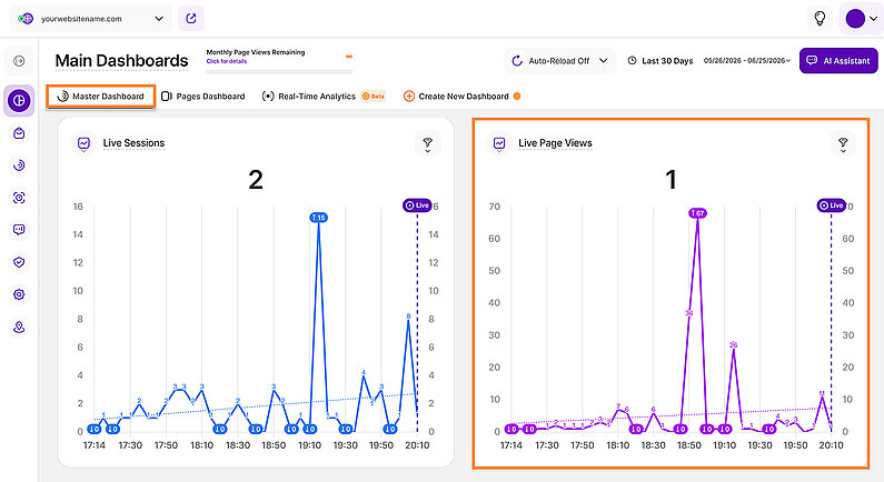 Live Page Views Report Block Live Page Views Report Block