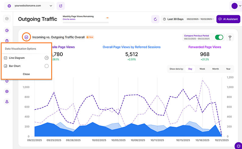 Visualizing Incoming & Outgoing Traffic Visualizing Incoming & Outgoing Traffic
