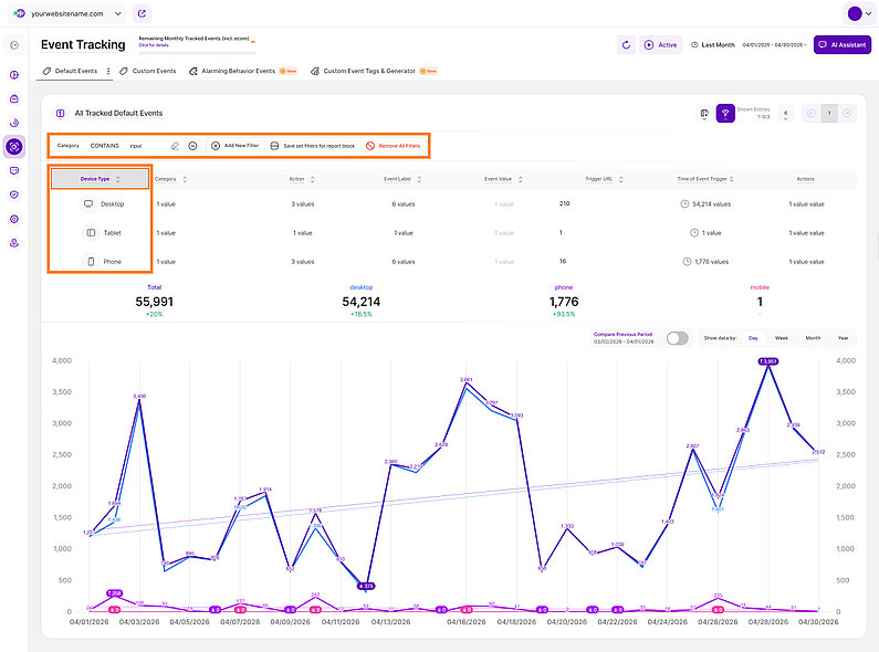 Filtering and Grouping Tracked Events for Analysis Filtering and Grouping Tracked Events for Analysis