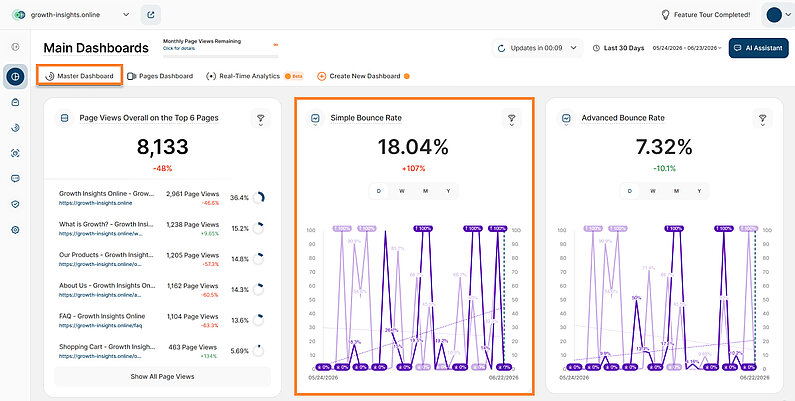 Analyzing Simple Bounce Rate Metric Analyzing Simple Bounce Rate Metric