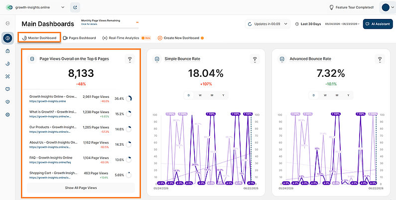 Easily View Your Top 6 Pages in the Master Dashboard Easily View Your Top 6 Pages in the Master Dashboard