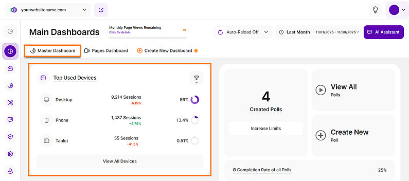Top Used Devices in the Master Dashboard Top Used Devices in the Master Dashboard