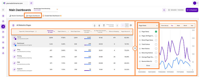 Split Table / Line Diagram Split Table / Line Diagram