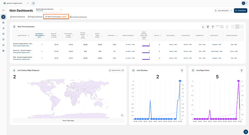 Overview of the Real-Time Analytics Dashboard Overview of the Real-Time Analytics Dashboard
