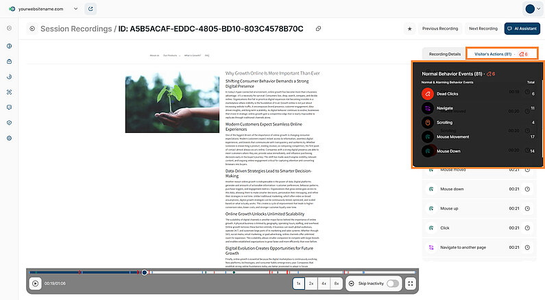 Understanding Visitor Journeys Through Visitor’s Actions