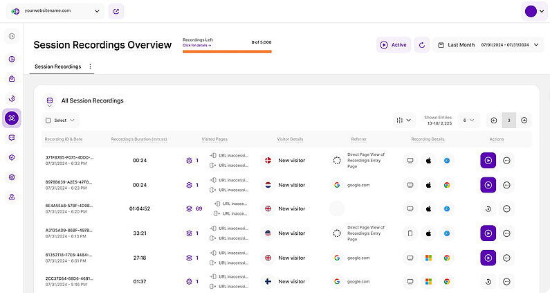 Visitor Behavior Analytics Visitor Behavior Analytics