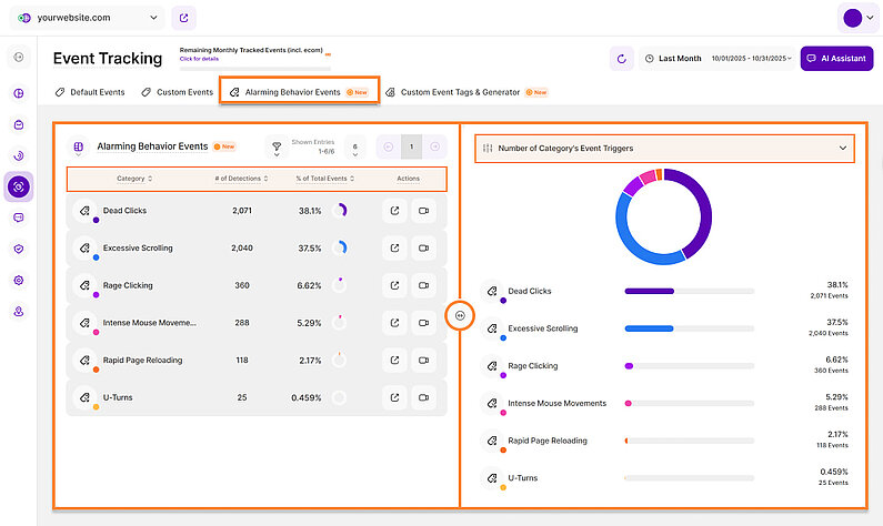 Analyzing Alarming Behavior Events through Pie Chart