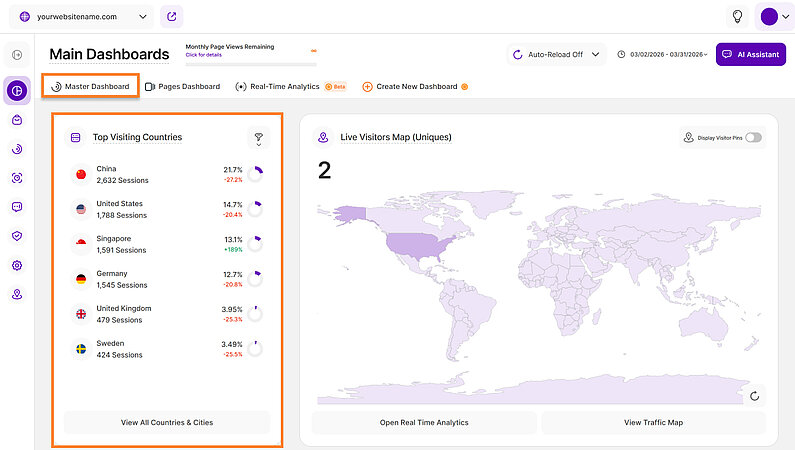 Overview of Your Top Visiting Countries