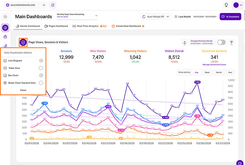 Data Visualization Overview Data Visualization Overview