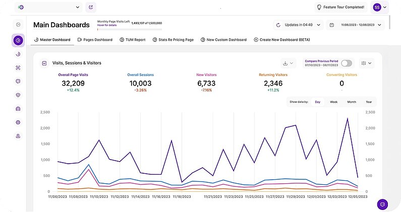 Einführung von Dashboards zur Website-Analyse Analytics Dashboard Benutzerhandbuch - Was sind Dashboards?