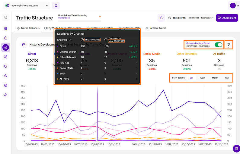 Some General Hints for Traffic Structure Some General Hints for Traffic Structure