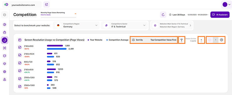 View Comparison By Screen Resolution Usage View Comparison By Screen Resolution Usage