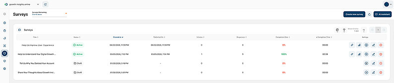 Overview of the Surveys Dashboard Overview of the Surveys Dashboard