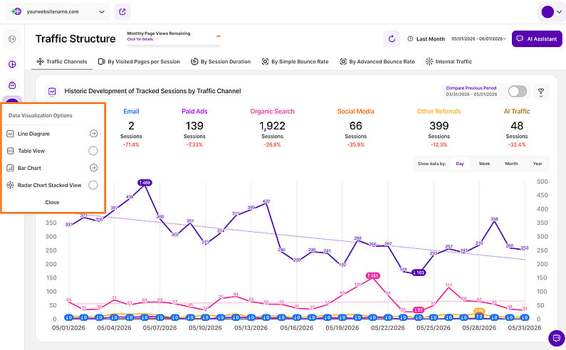 Data Visualization Overview Data Visualization Overview