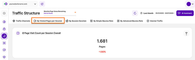 Average Pages Visited Per Session Overall Average Pages Visited Per Session Overall