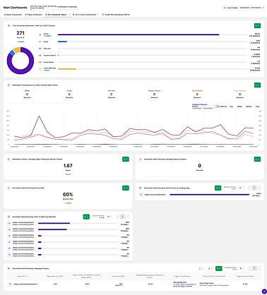 Verwenden Sie ein benutzerdefiniertes Dashboard zur Überwachung der Kampagnenleistung Analytics Dashboard Benutzerhandbuch - Benutzerdefinierte Dashboards - Analyse der Kampagnenleistung