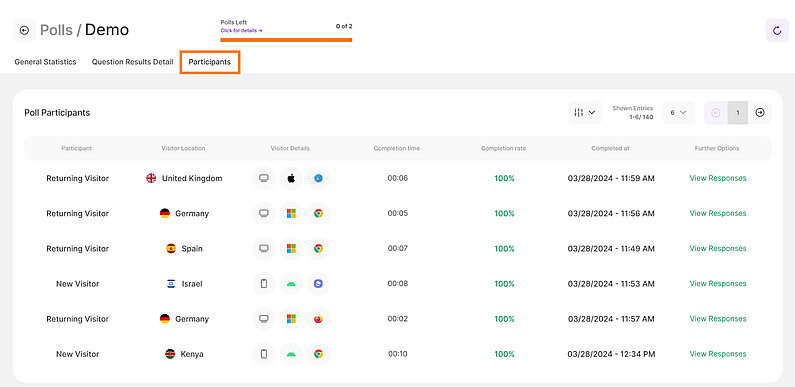 Detailed View of the Poll Participants Detailed View of the Poll Participants