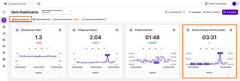 Analyzing Average Active Viewport Time Per Session Analyzing Average Active Viewport Time Per Session