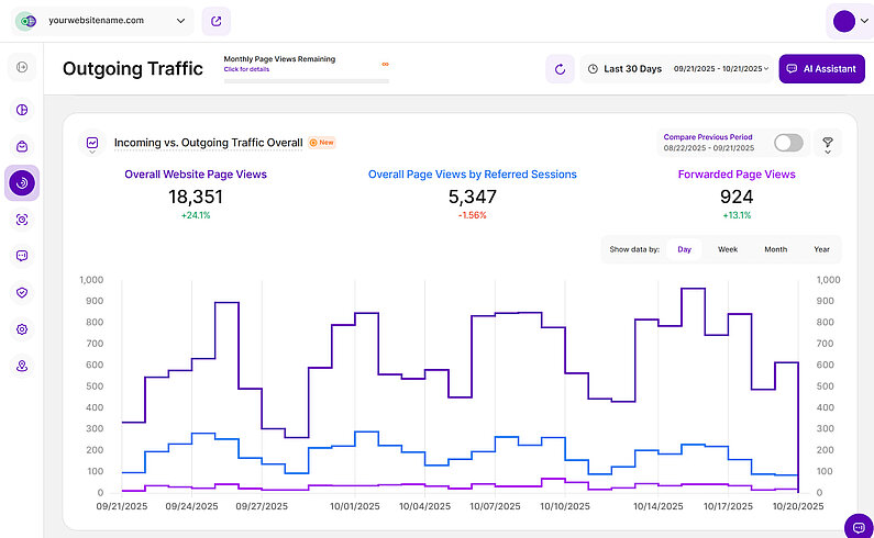 Stepped Line Chart Stepped Line Chart