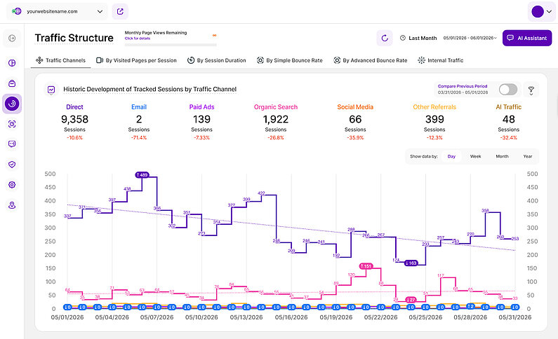 Stepped Line Chart Stepped Line Chart