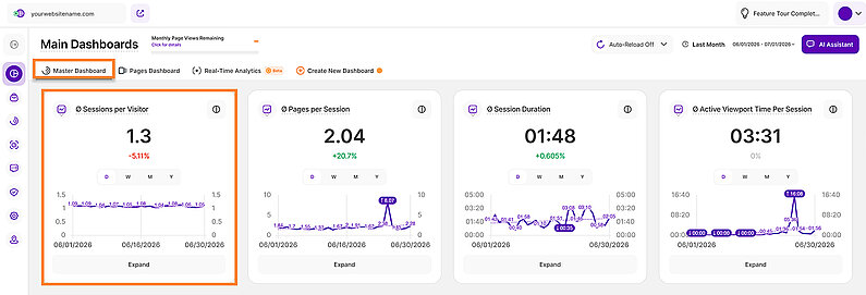 Understanding the Average Sessions per Visitor Metric Understanding the Average Sessions per Visitor Metric