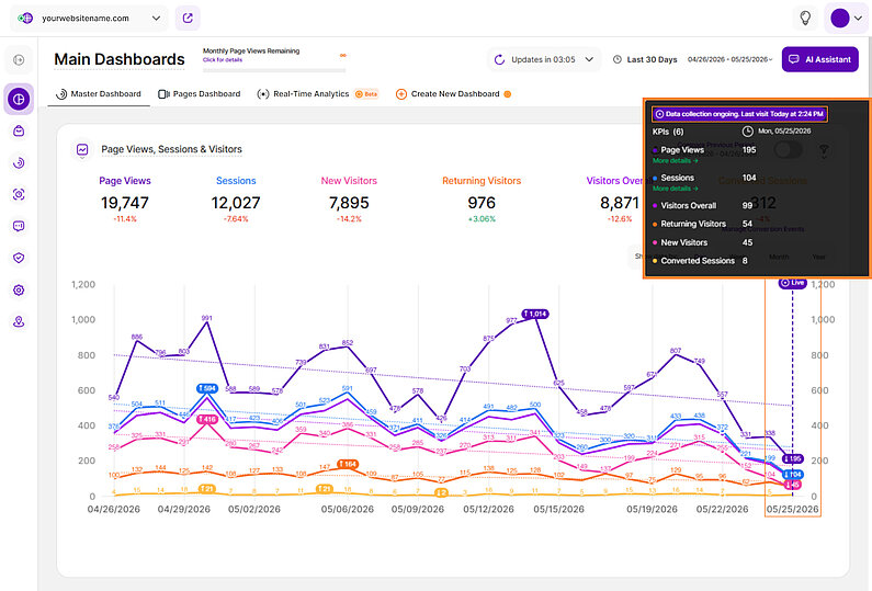 Overview of Ongoing Data Collection in Line Charts Overview of Ongoing Data Collection in Line Charts